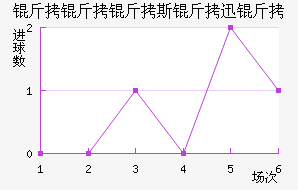 ������˹��Ѹ�ٽ�������������