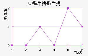 A.���Ͻ�������������