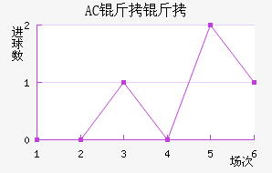 AC������������������