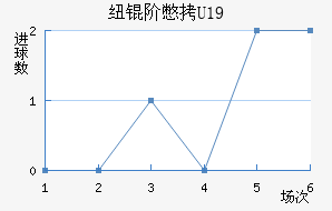 Ŧ�ױ�U19��������������
