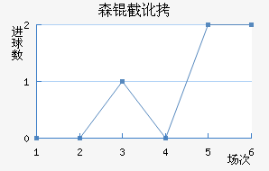 ɭ�ض����ǽ�������������