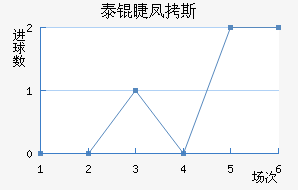 ̩�޷�˹��������������