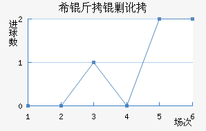 ϣ���˶���������������