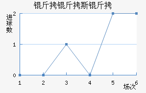 ����˹�ؽ�������������