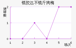 �ƴﲻ��÷��������������