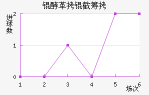 �͸��سǽ�������������