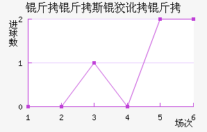 ����˹�ƶ��½�������������