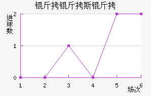 ����˹�ƽ�������������