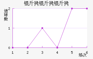 ����������������������