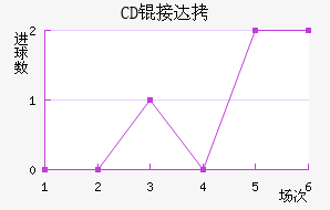 CD�Ӵ���������������