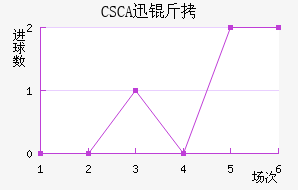 CSCAѸ�ٽ�������������