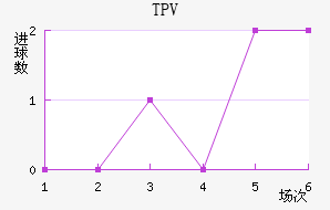 TPV��������������