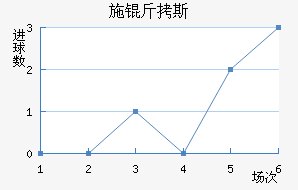 ʩ��˹��������������
