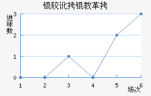 �϶���������������