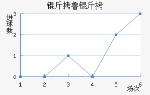 ��³�ֽ�������������