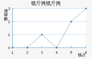 �����������������