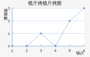 ����˹��������������