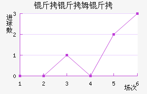 ����ķ����������������