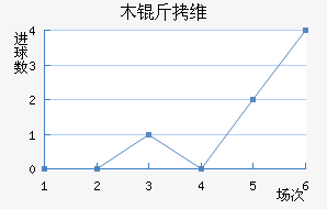 ľ��ά����������������