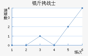 ������˹սʿ��������������