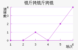 ����Ľ�������������