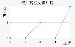 ��ɳ����Ů���������������