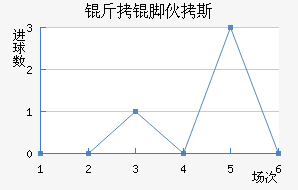 ���Ż�˹��������������