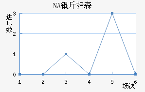 NA��ɭ��������������