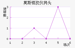 Ī˹�ƻ�ͷ��������������