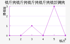 ���������ȵ½�������������