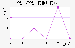 ������U17��������������