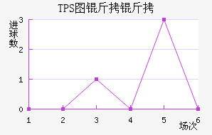 TPS�������������������