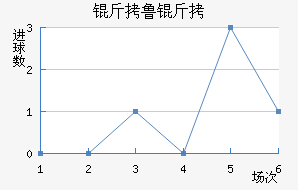 ��³����������������