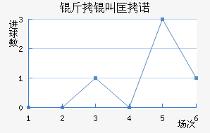 ���п�ŵ��������������