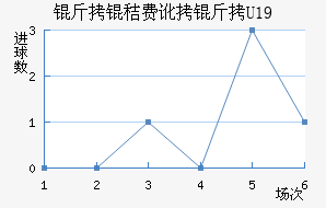 ���շѶ���U19��������������