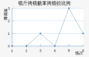 ���ظ��¶ӽ�������������