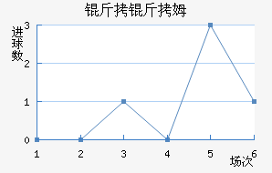 ����ķ��������������