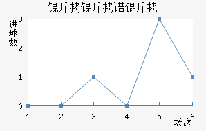 ����ŵ����������������