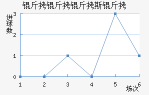 ������˹����������������