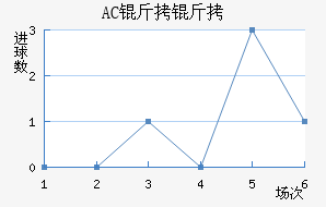 AC������������������