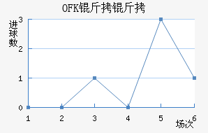 OFK���������½�������������