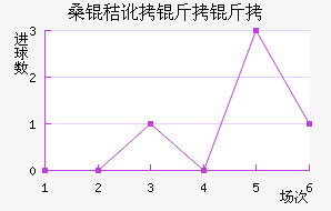 ɣ�ն����ǽ�������������