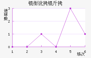 �ֶ���˹����������������