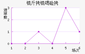 ���߼ֿ�˹��������������