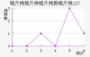 ������˹�� 127��������������