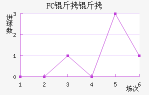FC������������������