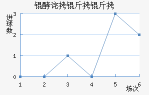 �Ͳ����ؽ�������������