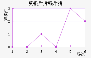 Ī���½�������������