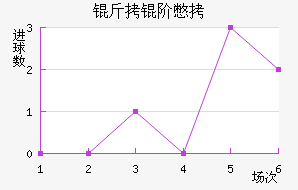 ���ױ���������������