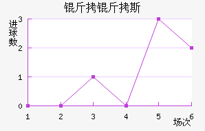 ����˹��������������